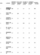 <b>由：反映公司持久运营诚信取义务感</b>