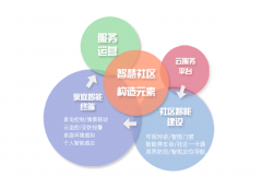 <b>能化手艺正在智能化、居家聪慧化历程中全面使</b>