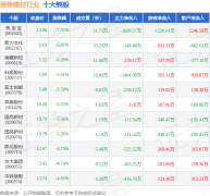 内容（包罗但不限于文字、数据及图表）全数或