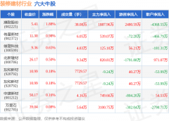 <b>更多证券之星估值阐发提醒濮耐股份行业内合作</b>