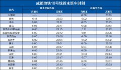 龙安坐首班车时10
